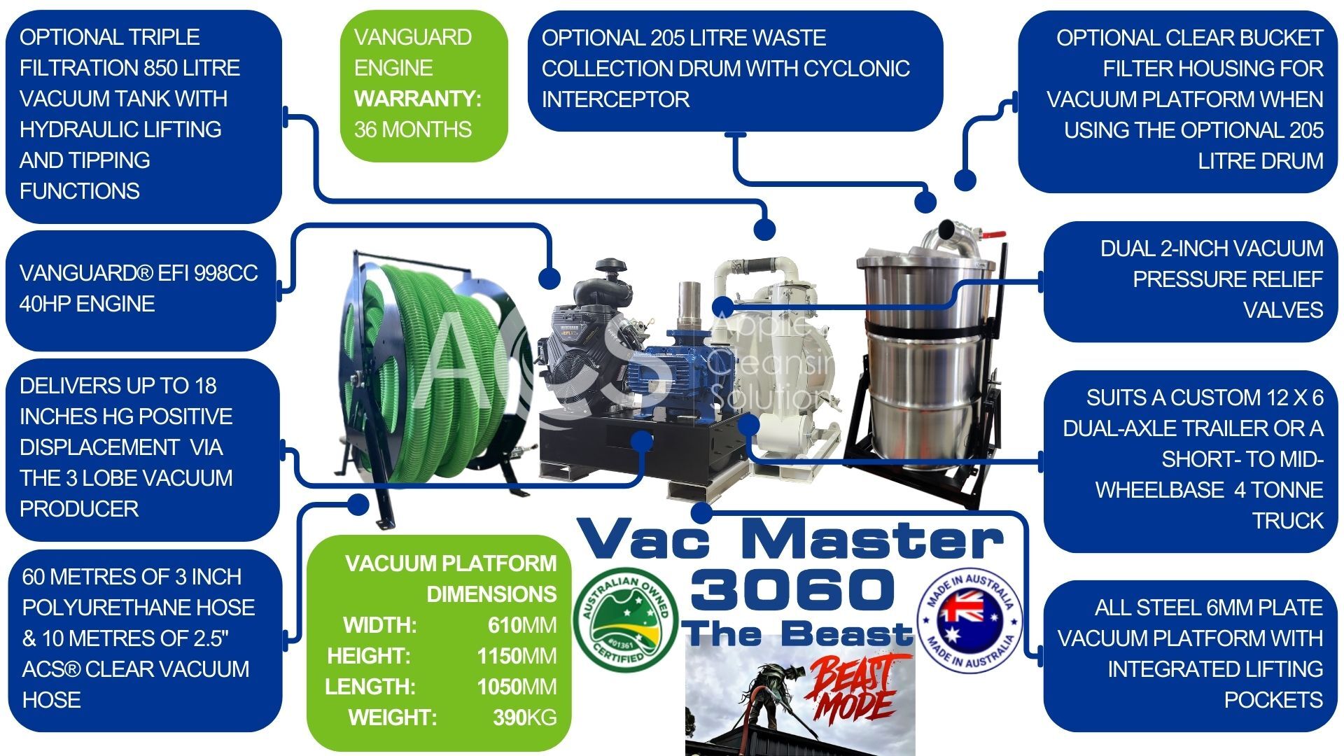 Gutter vacuum System breakdown of Vac Master 3060